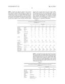 DIELECTRIC MATERIAL WITH LOW DIELECTRIC LOSS diagram and image