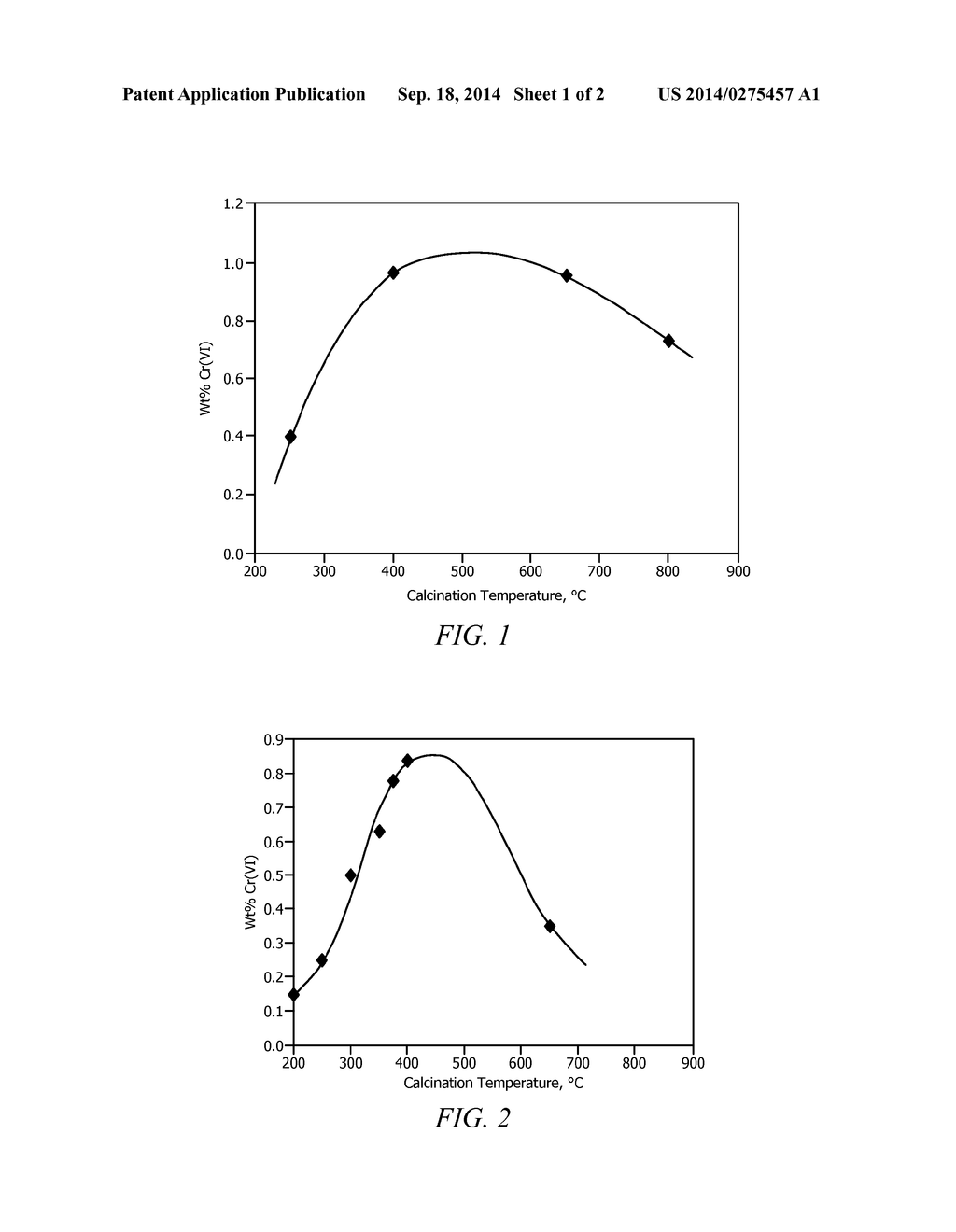 Polymerization Catalysts and Polymers - diagram, schematic, and image 02