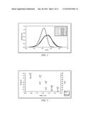 Radically Coupled Resins and Methods of Making and Using Same diagram and image