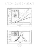 Radically Coupled Resins and Methods of Making and Using Same diagram and image