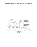 SOLID PHASE PEPTIDE SYNTHESIS PROCESSES AND ASSOCIATED SYSTEMS diagram and image