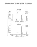 HUMAN MONOCLONAL ANTIBODIES AND METHODS FOR PRODUCING THE SAME diagram and image