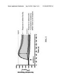 SUBUNIT SELECTIVE NMDA RECEPTOR POTENTIATORS FOR THE TREATMENT OF     NEUROLOGICAL CONDITIONS diagram and image