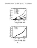 QUANTUM DOT-METAL OXIDE LINKERS diagram and image