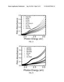 QUANTUM DOT-METAL OXIDE LINKERS diagram and image