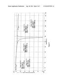 PROCESS FOR THE PREPARATION OF ROFLUMILAST diagram and image