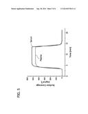 PRODUCTION AND PURIFICATION OF CARBOXYLIC BETAINE ZWITTERIONIC MONOMERS diagram and image