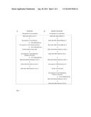 Large scale preparation method for functionalizing the surface of magnetic     microparticles with an inorganic phosphorous dendrimer diagram and image