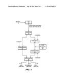 TWO STAGE PROCESS FOR PRODUCING RENEWABLE BIOFUELS diagram and image