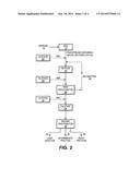 TWO STAGE PROCESS FOR PRODUCING RENEWABLE BIOFUELS diagram and image