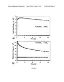 SELECTIVE ALKANE ACTIVATION WITH SINGLE-SITE ATOMS ON AMORPHOUS SUPPORT diagram and image