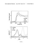 SELECTIVE ALKANE ACTIVATION WITH SINGLE-SITE ATOMS ON AMORPHOUS SUPPORT diagram and image