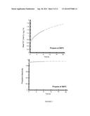 SELECTIVE ALKANE ACTIVATION WITH SINGLE-SITE ATOMS ON AMORPHOUS SUPPORT diagram and image