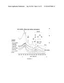 SELECTIVE ALKANE ACTIVATION WITH SINGLE-SITE ATOMS ON AMORPHOUS SUPPORT diagram and image