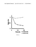 SELECTIVE ALKANE ACTIVATION WITH SINGLE-SITE ATOMS ON AMORPHOUS SUPPORT diagram and image