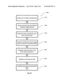 METHOD AND SYSTEM FOR DOSE DETERMINATION OF RADIATION THERAPY diagram and image