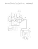 AUGMENTED REALITY IMAGE DISPLAY SYSTEM AND SURGICAL ROBOT SYSTEM     COMPRISING THE SAME diagram and image