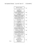 Automated Diagnosis-Assisting Medical Devices Utilizing Pattern     Localization Of Quasi-Periodic Signals diagram and image