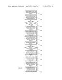 Automated Diagnosis-Assisting Medical Devices Utilizing Pattern     Localization Of Quasi-Periodic Signals diagram and image