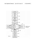 Automated Diagnosis-Assisting Medical Devices Utilizing Pattern     Localization Of Quasi-Periodic Signals diagram and image