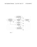 Automated Diagnosis-Assisting Medical Devices Utilizing Pattern     Localization Of Quasi-Periodic Signals diagram and image