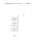 MEASURING MULTIPLE PHYSIOLOGICAL PARAMETERS THROUGH BLIND SIGNAL     PROCESSING OF VIDEO PARAMETERS diagram and image