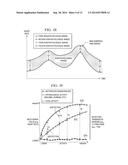 EPILEPTIC EVENT DETECTION BASED ON CORRELATION OF BODY SIGNALS diagram and image