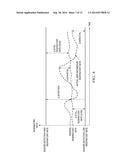 EPILEPTIC EVENT DETECTION BASED ON CORRELATION OF BODY SIGNALS diagram and image