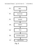 Polyurethane dressing and method for making same diagram and image