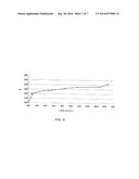 BIOINTERFACE MEMBRANES INCORPORATING BIOACTIVE AGENTS diagram and image