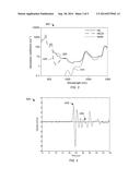 Imaging Device for Biomedical Use diagram and image