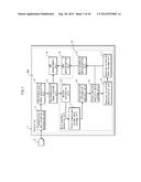 ULTRASOUND DIAGNOSTIC DEVICE AND METHOD FOR CONTROLLING ULTRASOUND     DIAGNOSTIC DEVICE diagram and image