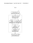 ULTRASOUND DIAGNOSTIC DEVICE AND METHOD FOR CONTROLLING ULTRASOUND     DIAGNOSTIC DEVICE diagram and image