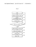 ULTRASOUND DIAGNOSTIC DEVICE AND METHOD FOR CONTROLLING ULTRASOUND     DIAGNOSTIC DEVICE diagram and image