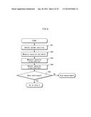 ULTRASOUND DIAGNOSTIC DEVICE AND METHOD FOR CONTROLLING ULTRASOUND     DIAGNOSTIC DEVICE diagram and image