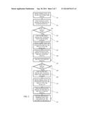 Automated Diagnosis-Assisting Medical Devices diagram and image