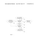 Automated Diagnosis-Assisting Medical Devices diagram and image