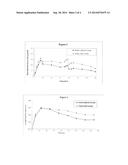 TRANSDERMAL DRUG DELIVERY SYSTEM WITH OVERLAY diagram and image