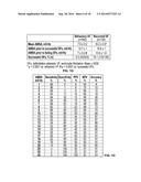 WINDOWING FOR IDENTIFYING SHOCK OUTCOME diagram and image