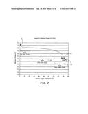 GRAPHICAL DISPLAY OF REMAINING LONGEVITY OF ENERGY SOURCE OF IMPLANTABLE     MEDICAL DEVICE AND METHOD diagram and image