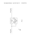 Automatic Rate Control Based On User Identities diagram and image