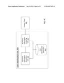 Automatic Rate Control Based On User Identities diagram and image