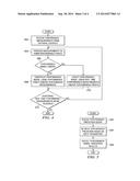 METHOD AND APPARATUS FOR REAL-TIME POLARS diagram and image