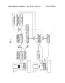 Work Vehicle Coordinating System diagram and image