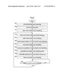 Work Vehicle Coordinating System diagram and image