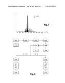 METHOD OF DETECTING WEAR OF A TYRE diagram and image