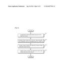 Display Apparatus and Method for Assisting Parking diagram and image