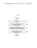 SYSTEM AND METHOD OF DETERMINING LONG TERM DRIVING TENDENCY OF DRIVER diagram and image