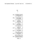 TESTING WATER CONTAMINATION AROUND OIL OR GAS WELLS diagram and image