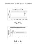 Impact and Sound Analysis for Golf Equipment diagram and image